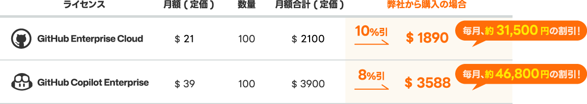 料金表