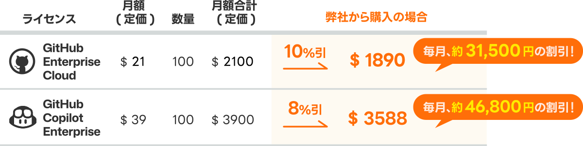 料金表